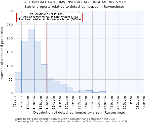 87, LONGDALE LANE, RAVENSHEAD, NOTTINGHAM, NG15 9AG: Size of property relative to detached houses houses in Ravenshead