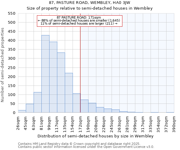 87, PASTURE ROAD, WEMBLEY, HA0 3JW: Size of property relative to semi-detached houses houses in Wembley