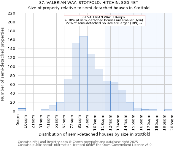 87, VALERIAN WAY, STOTFOLD, HITCHIN, SG5 4ET: Size of property relative to detached houses in Stotfold