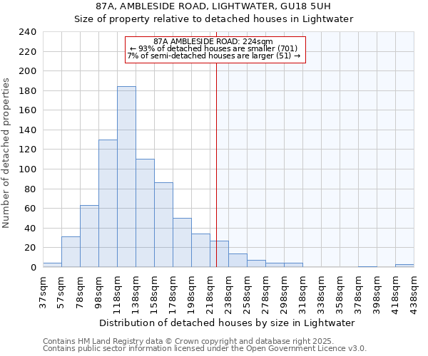 87A, AMBLESIDE ROAD, LIGHTWATER, GU18 5UH: Size of property relative to detached houses in Lightwater