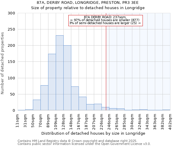 87A, DERBY ROAD, LONGRIDGE, PRESTON, PR3 3EE: Size of property relative to detached houses houses in Longridge