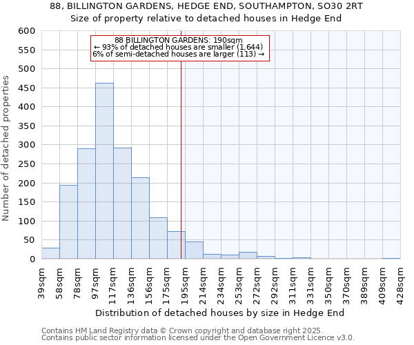 88, BILLINGTON GARDENS, HEDGE END, SOUTHAMPTON, SO30 2RT: Size of property relative to detached houses houses in Hedge End
