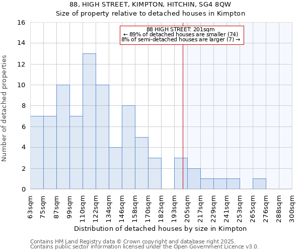 88, HIGH STREET, KIMPTON, HITCHIN, SG4 8QW: Size of property relative to detached houses houses in Kimpton