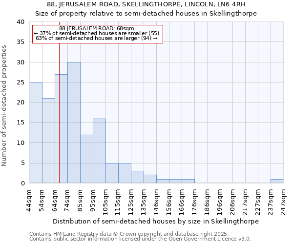 88, JERUSALEM ROAD, SKELLINGTHORPE, LINCOLN, LN6 4RH: Size of property relative to semi-detached houses houses in Skellingthorpe