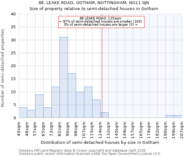 88, LEAKE ROAD, GOTHAM, NOTTINGHAM, NG11 0JN: Size of property relative to detached houses in Gotham