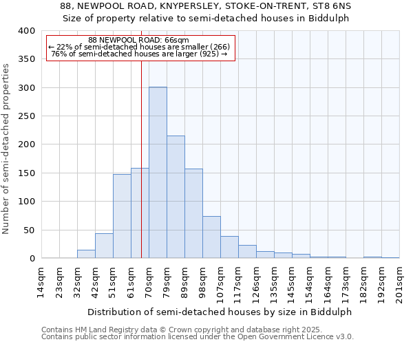 88, NEWPOOL ROAD, KNYPERSLEY, STOKE-ON-TRENT, ST8 6NS: Size of property relative to detached houses in Biddulph