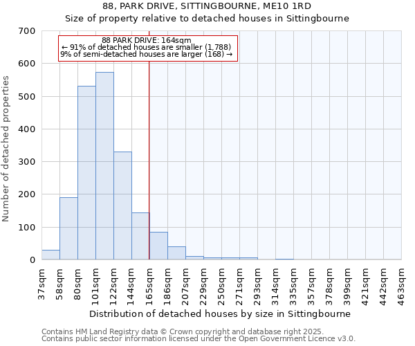 88, PARK DRIVE, SITTINGBOURNE, ME10 1RD: Size of property relative to detached houses houses in Sittingbourne