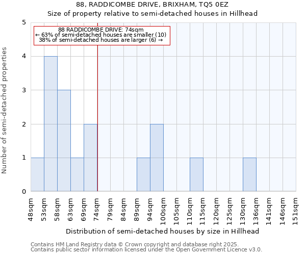 88, RADDICOMBE DRIVE, BRIXHAM, TQ5 0EZ: Size of property relative to semi-detached houses houses in Hillhead