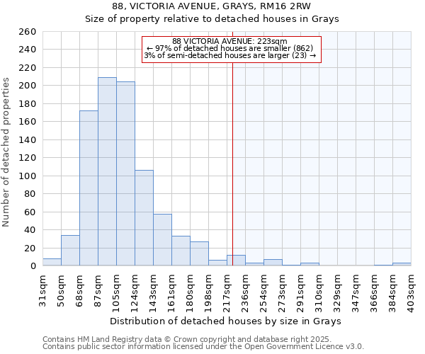 88, VICTORIA AVENUE, GRAYS, RM16 2RW: Size of property relative to detached houses houses in Grays