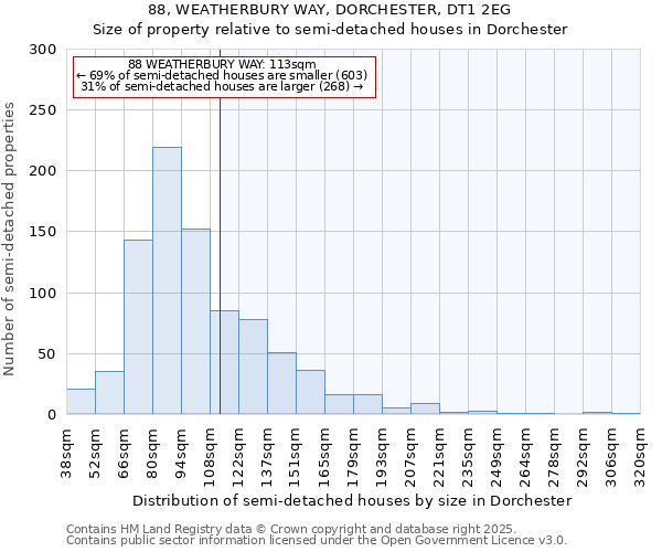 88, WEATHERBURY WAY, DORCHESTER, DT1 2EG: Size of property relative to semi-detached houses houses in Dorchester