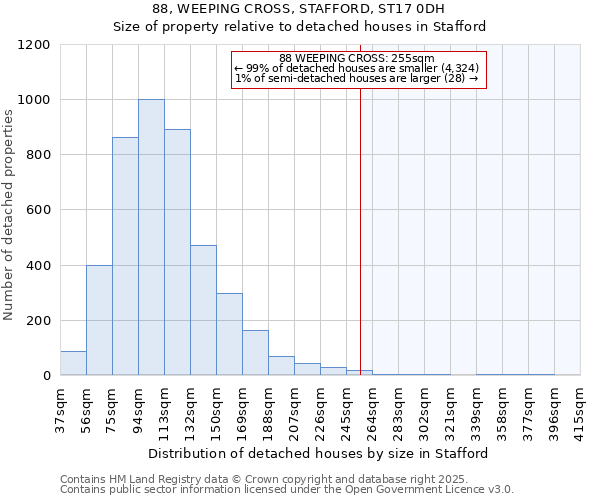88, WEEPING CROSS, STAFFORD, ST17 0DH: Size of property relative to detached houses houses in Stafford
