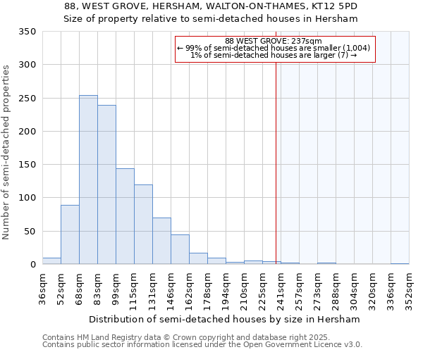 88, WEST GROVE, HERSHAM, WALTON-ON-THAMES, KT12 5PD: Size of property relative to semi-detached houses houses in Hersham