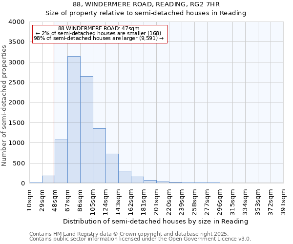 88, WINDERMERE ROAD, READING, RG2 7HR: Size of property relative to detached houses in Reading