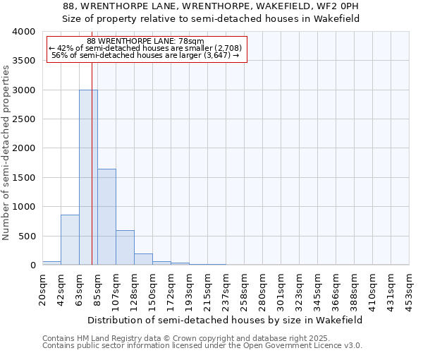 88, WRENTHORPE LANE, WRENTHORPE, WAKEFIELD, WF2 0PH: Size of property relative to semi-detached houses houses in Wakefield