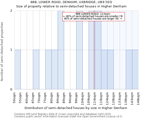 88B, LOWER ROAD, DENHAM, UXBRIDGE, UB9 5ED: Size of property relative to detached houses in Higher Denham