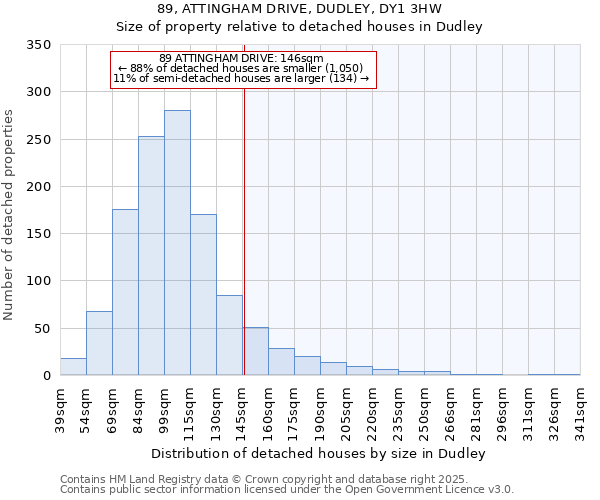 89, ATTINGHAM DRIVE, DUDLEY, DY1 3HW: Size of property relative to detached houses houses in Dudley