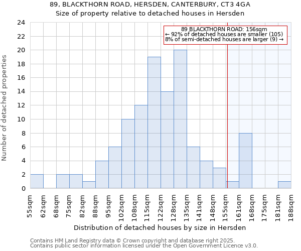 89, BLACKTHORN ROAD, HERSDEN, CANTERBURY, CT3 4GA: Size of property relative to detached houses houses in Hersden