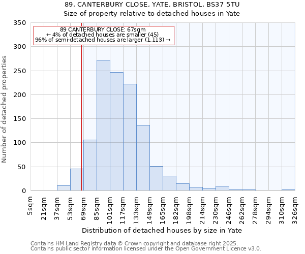 89, CANTERBURY CLOSE, YATE, BRISTOL, BS37 5TU: Size of property relative to detached houses houses in Yate