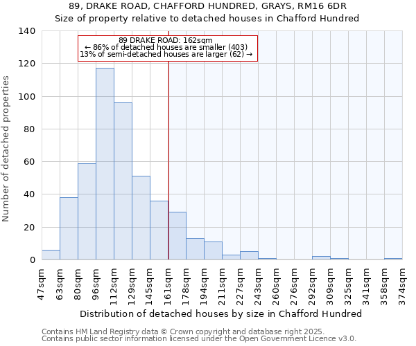 89, DRAKE ROAD, CHAFFORD HUNDRED, GRAYS, RM16 6DR: Size of property relative to detached houses houses in Chafford Hundred