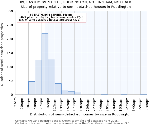 89, EASTHORPE STREET, RUDDINGTON, NOTTINGHAM, NG11 6LB: Size of property relative to detached houses in Ruddington