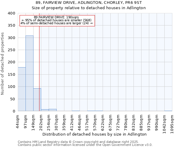 89, FAIRVIEW DRIVE, ADLINGTON, CHORLEY, PR6 9ST: Size of property relative to detached houses houses in Adlington