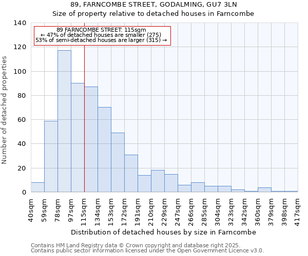 89, FARNCOMBE STREET, GODALMING, GU7 3LN: Size of property relative to detached houses houses in Farncombe