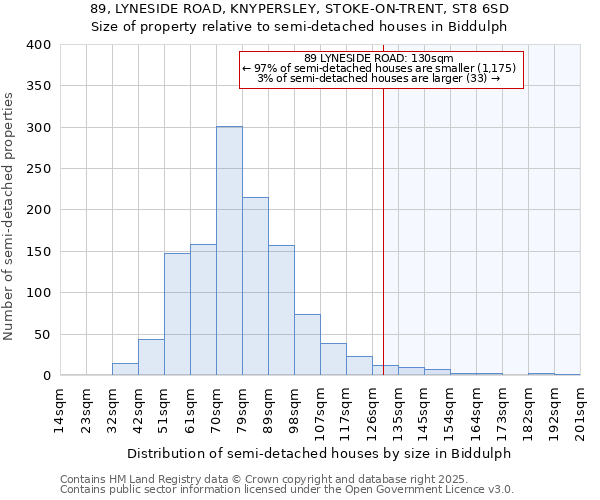 89, LYNESIDE ROAD, KNYPERSLEY, STOKE-ON-TRENT, ST8 6SD: Size of property relative to detached houses in Biddulph