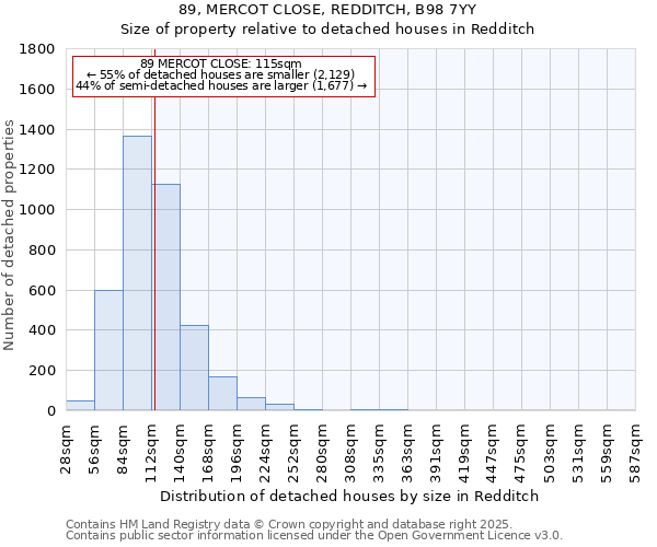 89, MERCOT CLOSE, REDDITCH, B98 7YY: Size of property relative to detached houses houses in Redditch