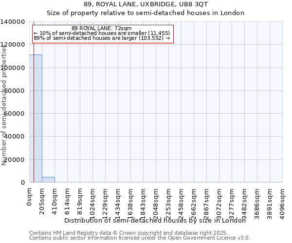 89, ROYAL LANE, UXBRIDGE, UB8 3QT: Size of property relative to detached houses in London