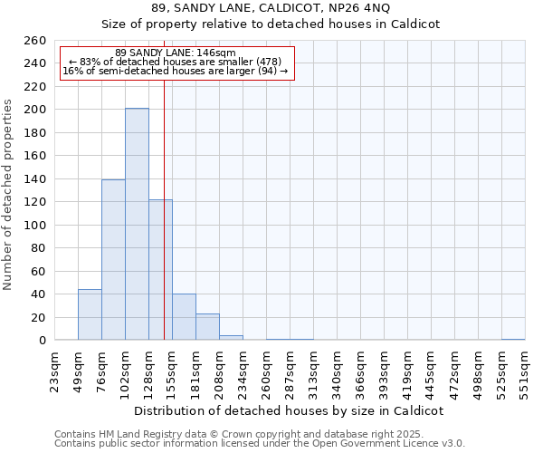 89, SANDY LANE, CALDICOT, NP26 4NQ: Size of property relative to detached houses houses in Caldicot