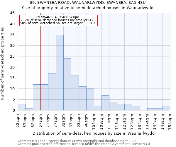 89, SWANSEA ROAD, WAUNARLWYDD, SWANSEA, SA5 4SU: Size of property relative to semi-detached houses houses in Waunarlwydd