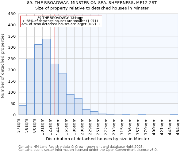 89, THE BROADWAY, MINSTER ON SEA, SHEERNESS, ME12 2RT: Size of property relative to detached houses houses in Minster
