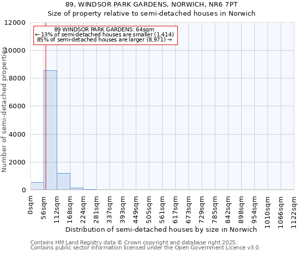 89, WINDSOR PARK GARDENS, NORWICH, NR6 7PT: Size of property relative to detached houses in Norwich