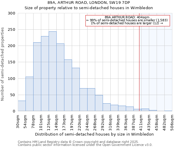89A, ARTHUR ROAD, LONDON, SW19 7DP: Size of property relative to semi-detached houses houses in Wimbledon
