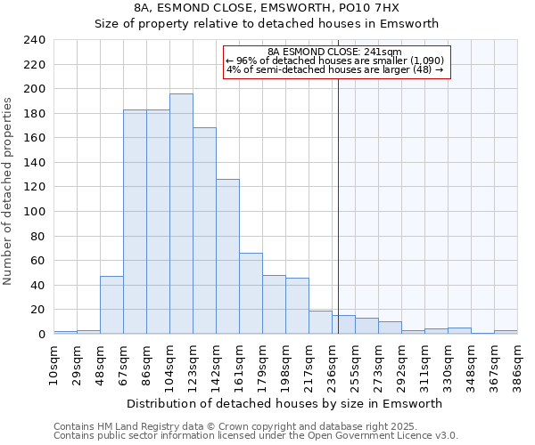 8A, ESMOND CLOSE, EMSWORTH, PO10 7HX: Size of property relative to detached houses houses in Emsworth