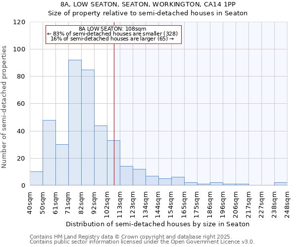 8A, LOW SEATON, SEATON, WORKINGTON, CA14 1PP: Size of property relative to semi-detached houses houses in Seaton