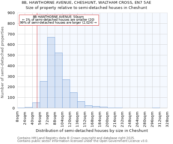 8B, HAWTHORNE AVENUE, CHESHUNT, WALTHAM CROSS, EN7 5AE: Size of property relative to semi-detached houses houses in Cheshunt