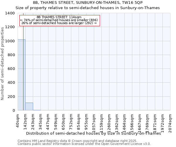 8B, THAMES STREET, SUNBURY-ON-THAMES, TW16 5QP: Size of property relative to semi-detached houses houses in Sunbury-on-Thames