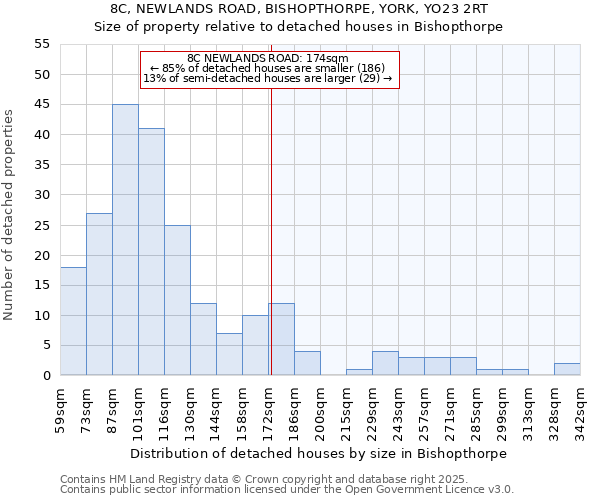 8C, NEWLANDS ROAD, BISHOPTHORPE, YORK, YO23 2RT: Size of property relative to detached houses houses in Bishopthorpe