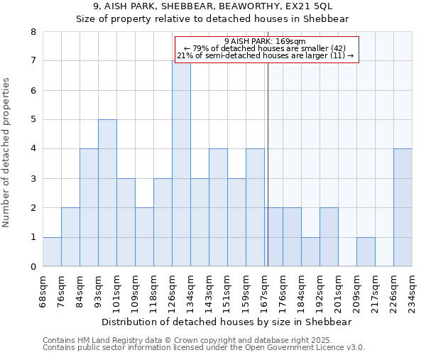 9, AISH PARK, SHEBBEAR, BEAWORTHY, EX21 5QL: Size of property relative to detached houses houses in Shebbear