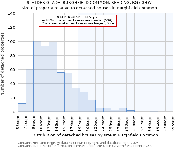 9, ALDER GLADE, BURGHFIELD COMMON, READING, RG7 3HW: Size of property relative to detached houses houses in Burghfield Common