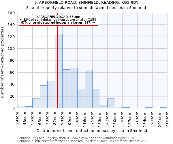 9, ARBORFIELD ROAD, SHINFIELD, READING, RG2 9DY: Size of property relative to semi-detached houses houses in Shinfield