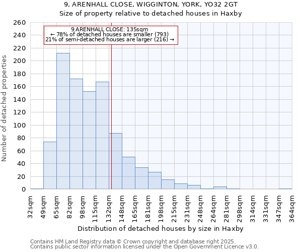 9, ARENHALL CLOSE, WIGGINTON, YORK, YO32 2GT: Size of property relative to detached houses houses in Haxby