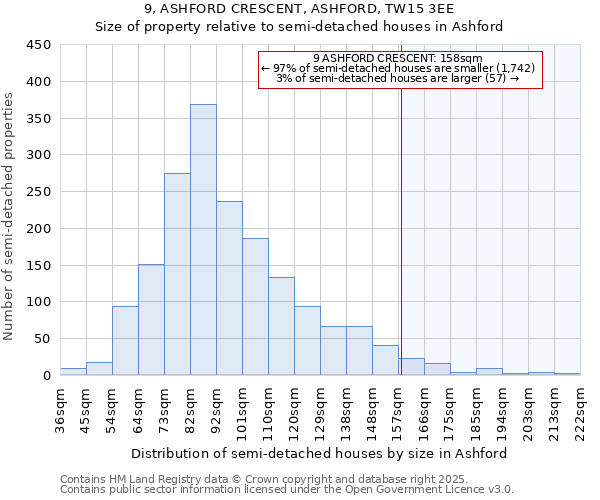 9, ASHFORD CRESCENT, ASHFORD, TW15 3EE: Size of property relative to semi-detached houses houses in Ashford