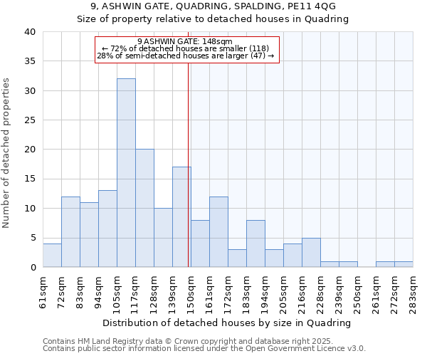 9, ASHWIN GATE, QUADRING, SPALDING, PE11 4QG: Size of property relative to detached houses houses in Quadring
