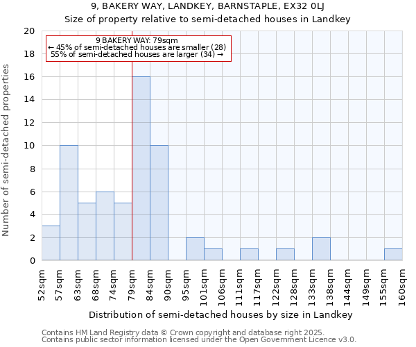 9, BAKERY WAY, LANDKEY, BARNSTAPLE, EX32 0LJ: Size of property relative to semi-detached houses houses in Landkey