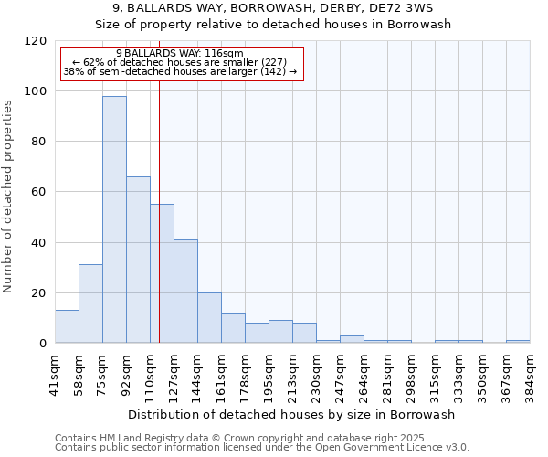 9, BALLARDS WAY, BORROWASH, DERBY, DE72 3WS: Size of property relative to detached houses houses in Borrowash