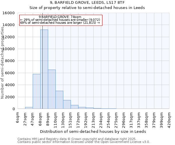 9, BARFIELD GROVE, LEEDS, LS17 8TF: Size of property relative to semi-detached houses houses in Leeds