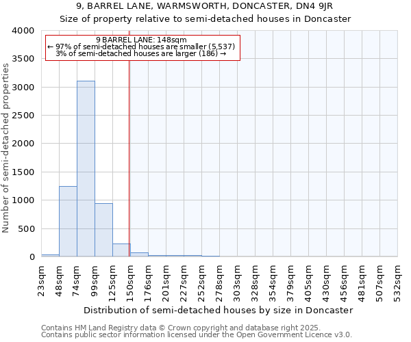 9, BARREL LANE, WARMSWORTH, DONCASTER, DN4 9JR: Size of property relative to semi-detached houses houses in Doncaster