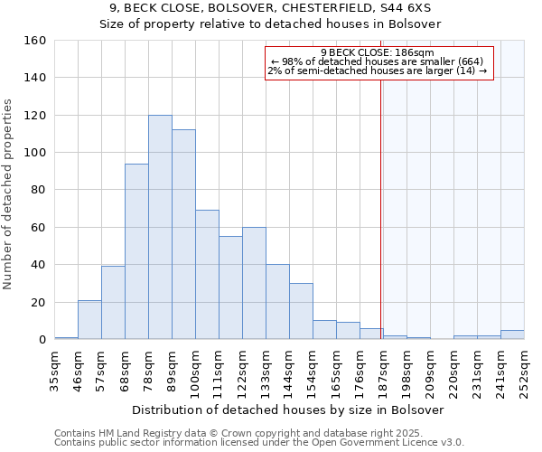 9, BECK CLOSE, BOLSOVER, CHESTERFIELD, S44 6XS: Size of property relative to detached houses houses in Bolsover